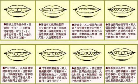 鬼牙面相|從牙齒看財運壽命：你知道「鬼牙」嗎？這種牙相最不。